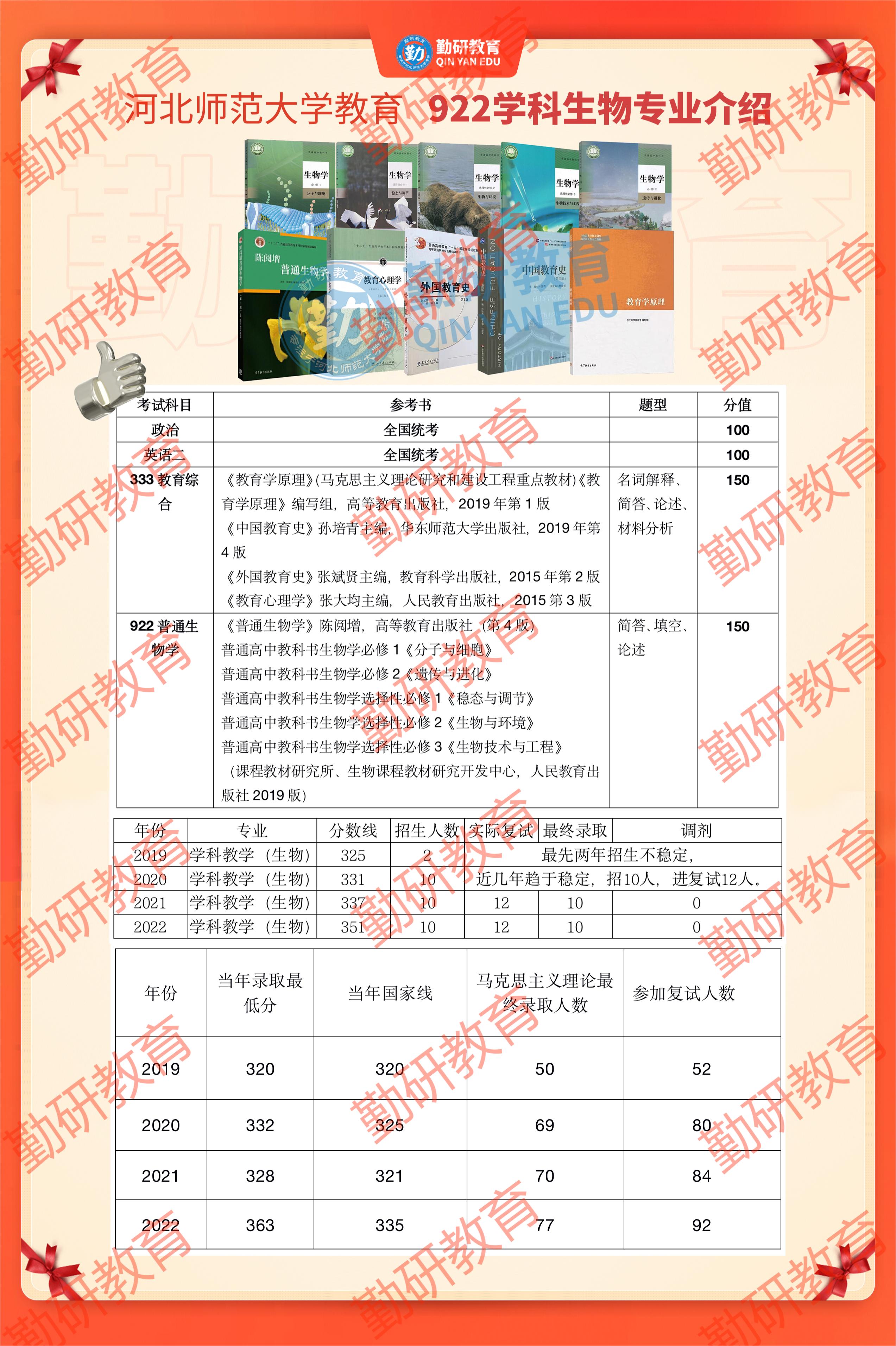 922学科生物.jpg