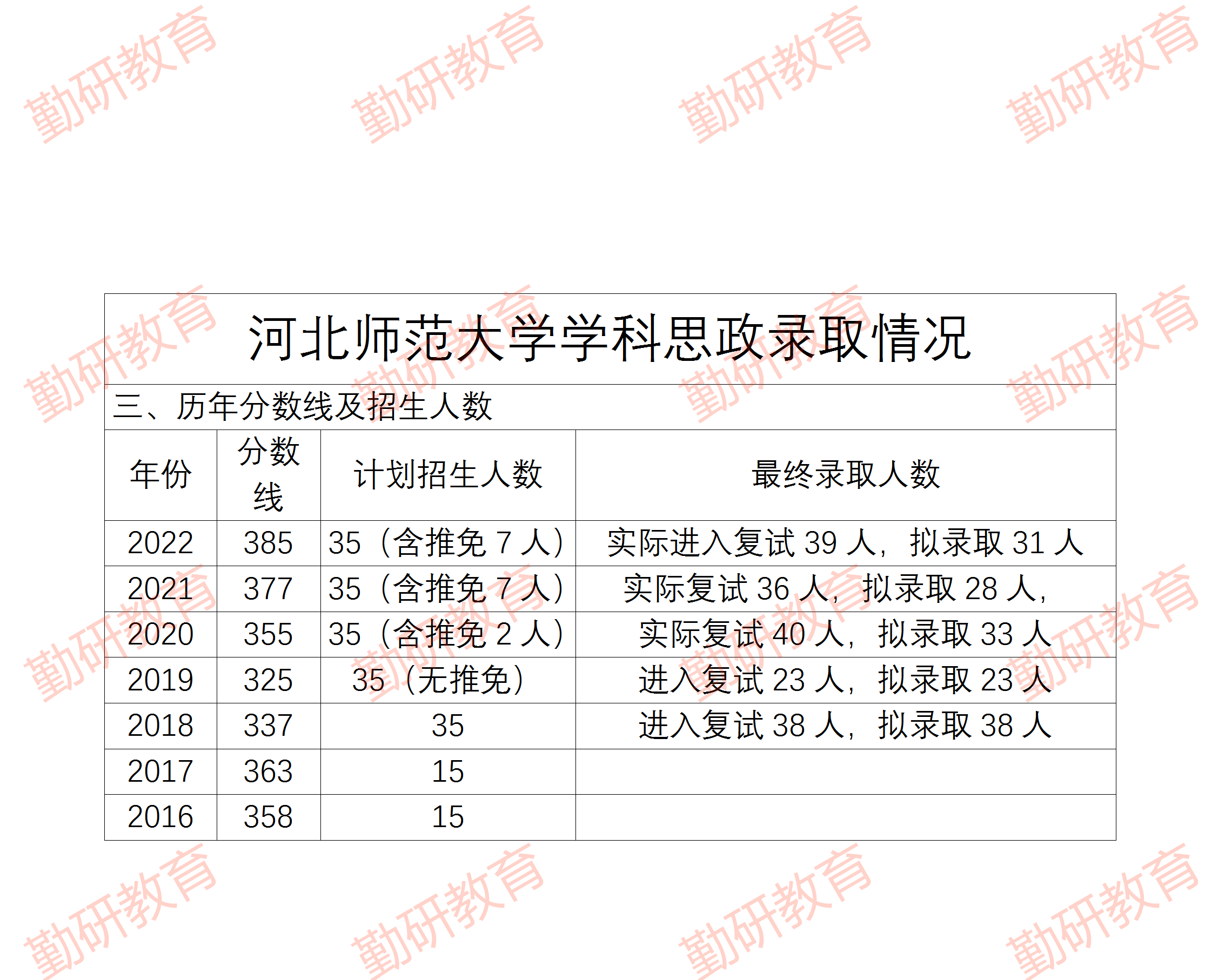 21更新学科思政录取信息汇总_01.png