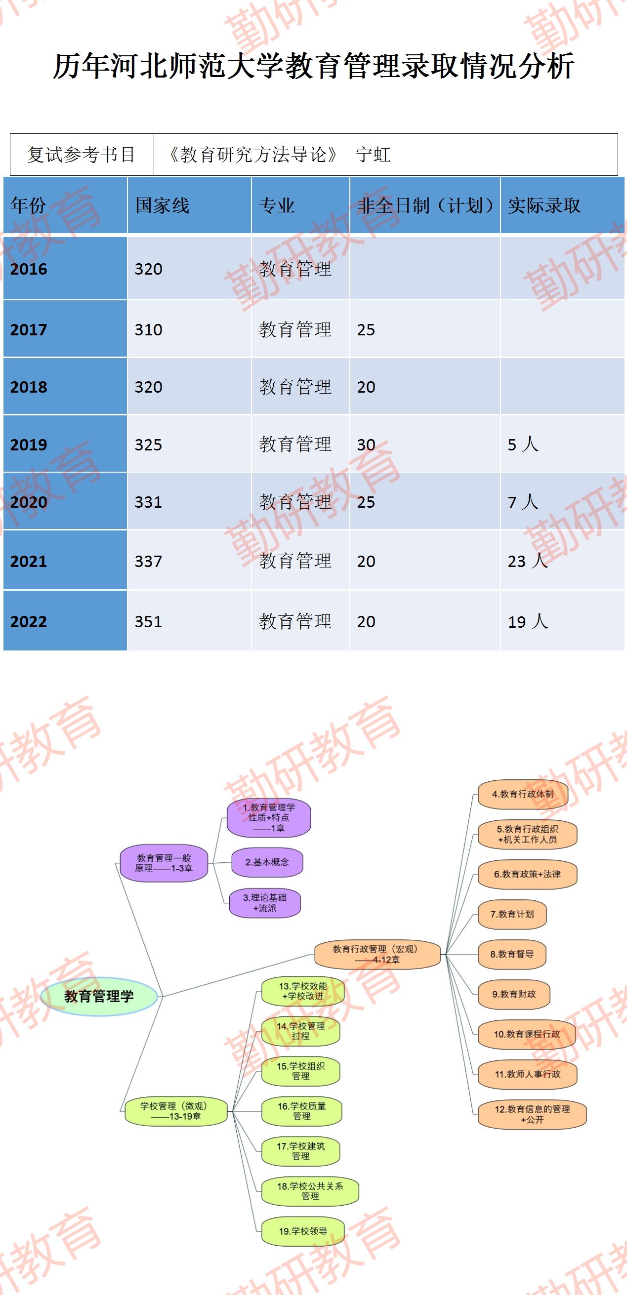 23更新教育管理知乎问答_01.png