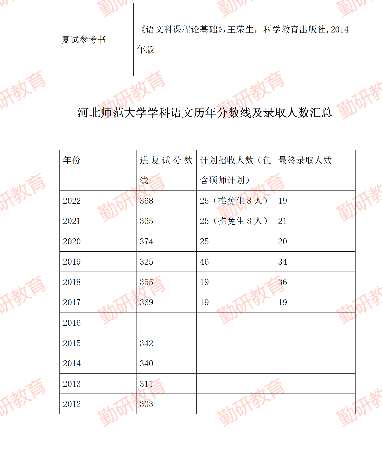 23学科语文专业详细介绍(1)_01.png