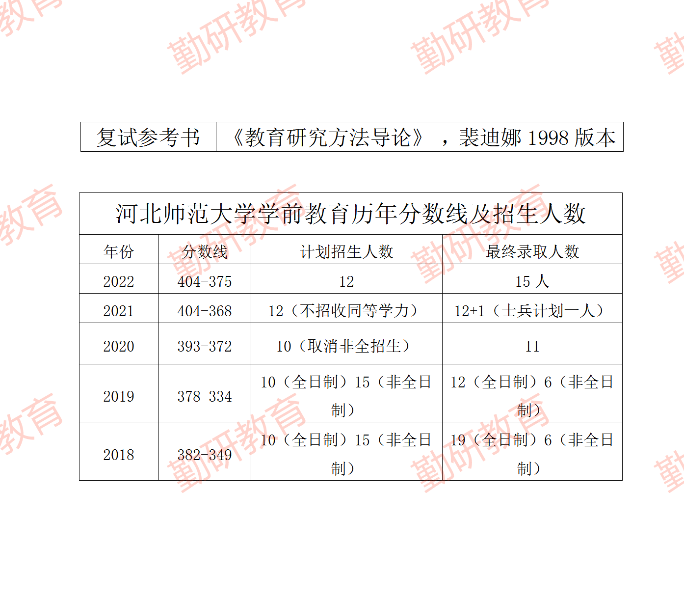 23更新学前教育知乎问答(1)_01.png