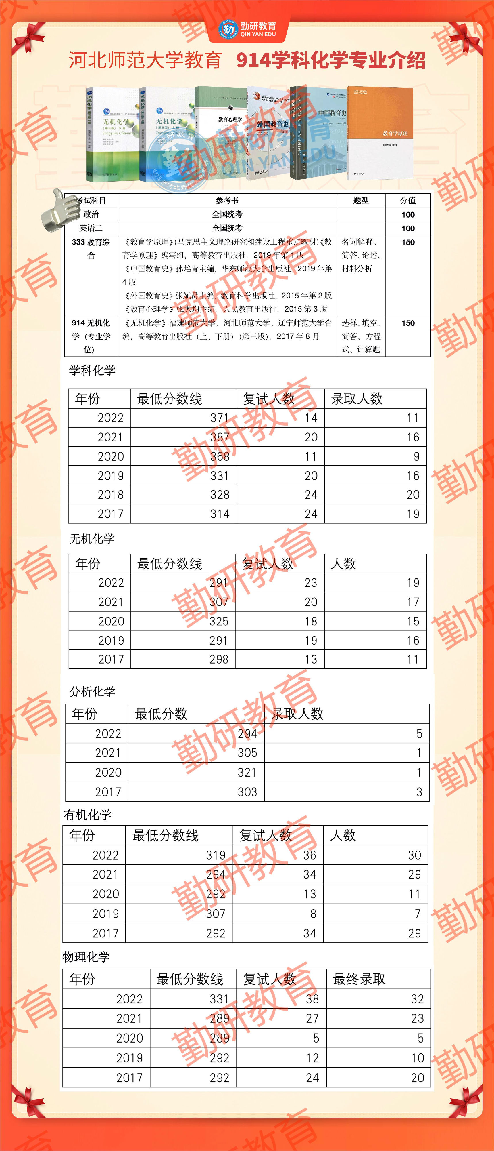 914学科化学.jpg