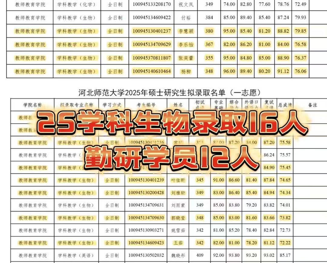25届学科生物.jpg